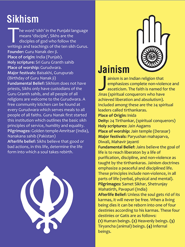 Sikhism Jainism